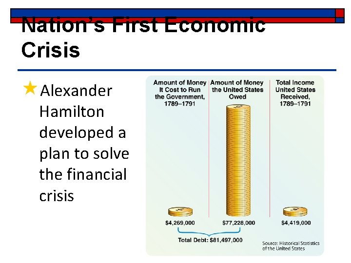 Nation’s First Economic Crisis «Alexander Hamilton developed a plan to solve the financial crisis