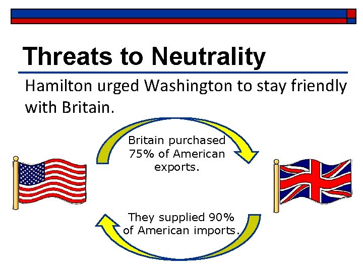 Threats to Neutrality Hamilton urged Washington to stay friendly with Britain purchased 75% of
