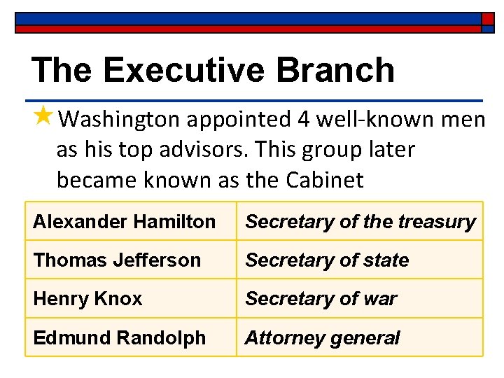 The Executive Branch «Washington appointed 4 well-known men as his top advisors. This group