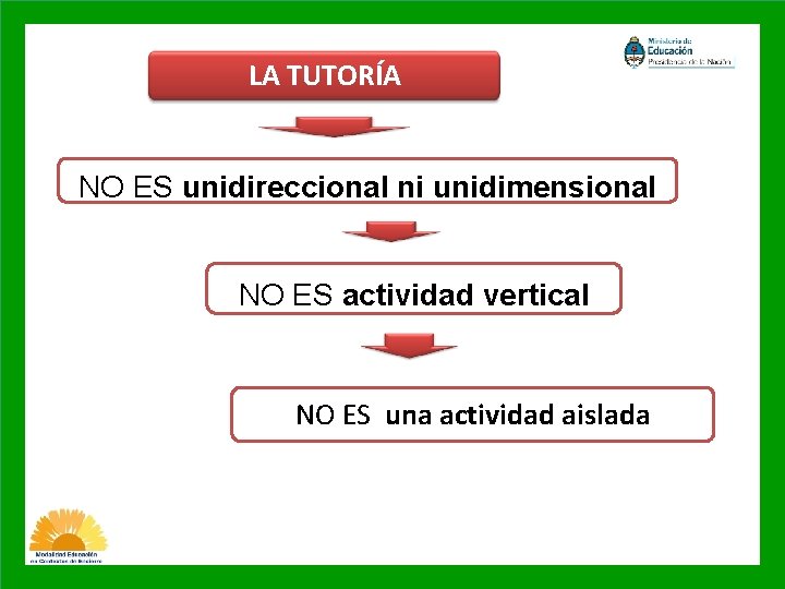 LA TUTORÍA NO ES unidireccional ni unidimensional NO ES actividad vertical NO ES una