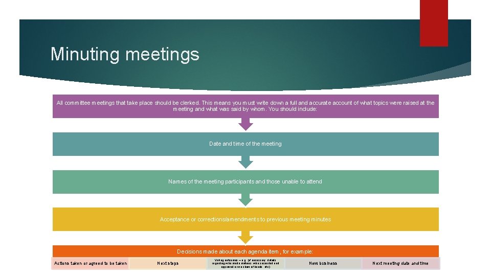 Minuting meetings All committee meetings that take place should be clerked. This means you