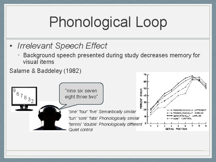 Phonological Loop • Irrelevant Speech Effect • Background speech presented during study decreases memory