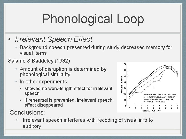 Phonological Loop • Irrelevant Speech Effect • Background speech presented during study decreases memory