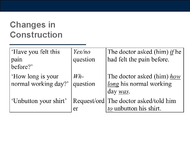 Changes in Construction 