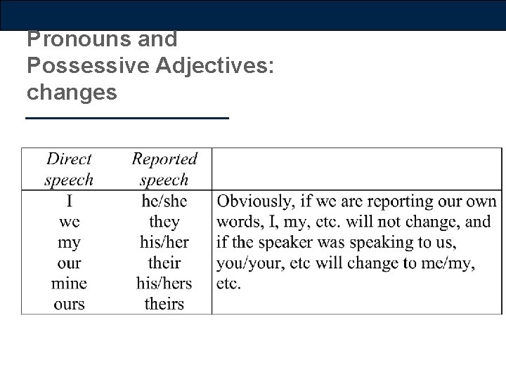 Pronouns and Possessive Adjectives: changes 