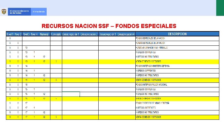 RECURSOS NACION SSF – FONDOS ESPECIALES 