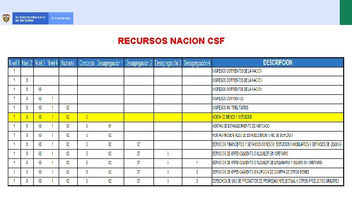 RECURSOS NACION CSF 