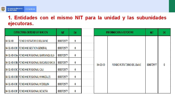 1. Entidades con el mismo NIT para la unidad y las subunidades ejecutoras. 