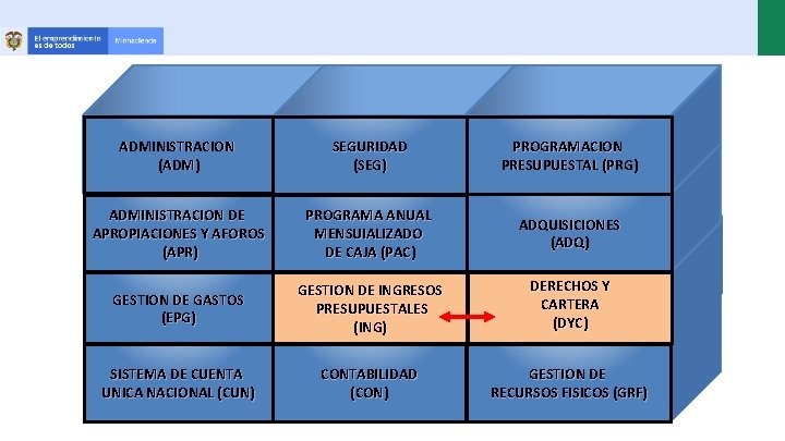 ADMINISTRACION ADMINISTRACIÓN (ADM) SEGURIDAD (SEG) PROGRAMACION PRESUPUESTAL (PRG) ADMINISTRACIÓNDE DE ADMINISTRACION APROPIACIONES Y AFOROS