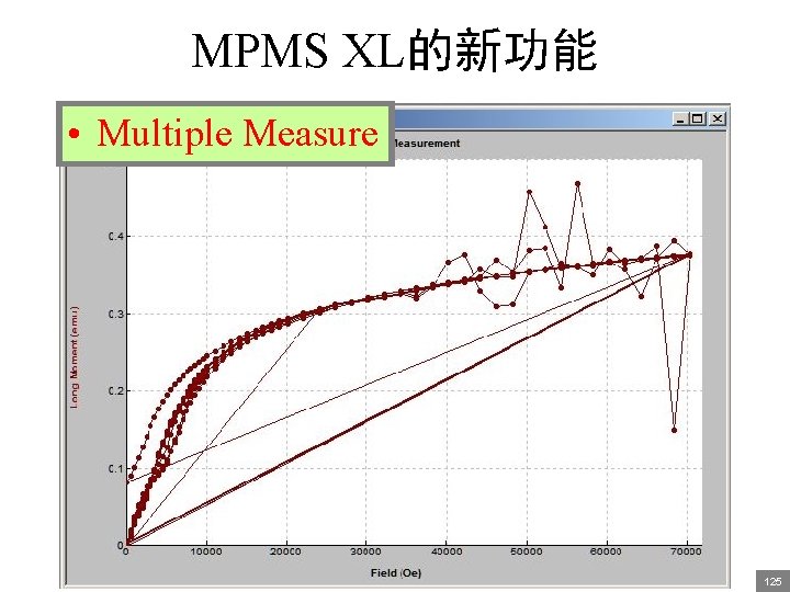 MPMS XL的新功能 • Multiple Measure 133 125 