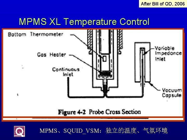 After Bill of QD, 2006 MPMS XL Temperature Control MPMS、SQUID_VSM：独立的温度、气氛环境 