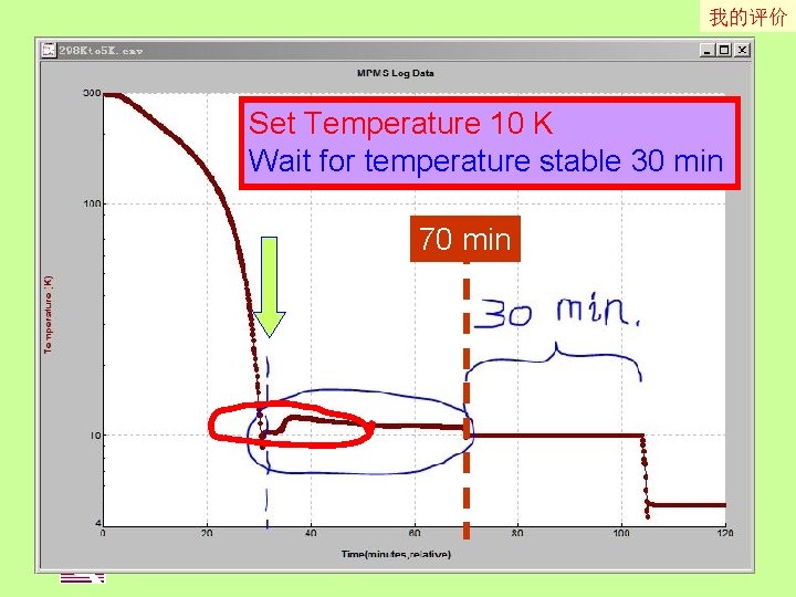 我的评价 MPMS XL Temperature Control Set Temperature 10 K Wait for temperature stable 30