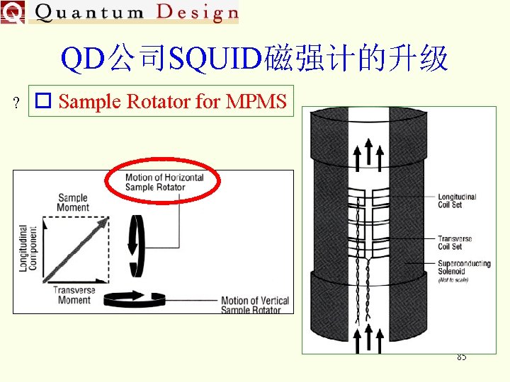 QD公司SQUID磁强计的升级 ? Sample Rotator for MPMS 85 