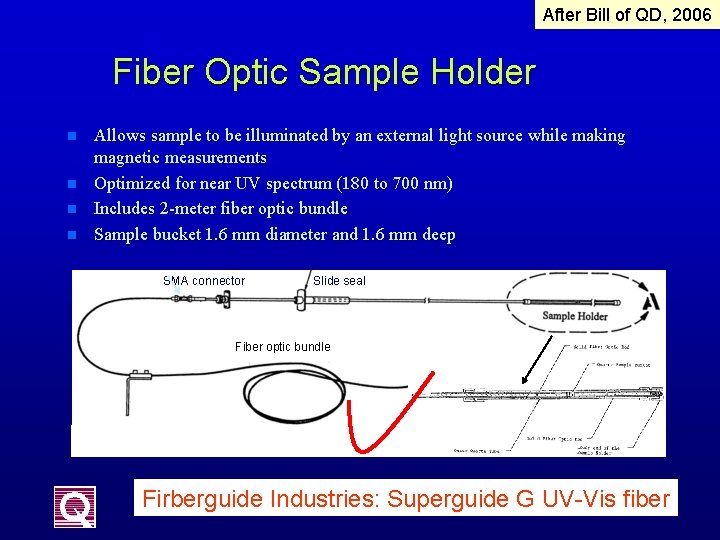 After Bill of QD, 2006 Fiber Optic Sample Holder n n Allows sample to