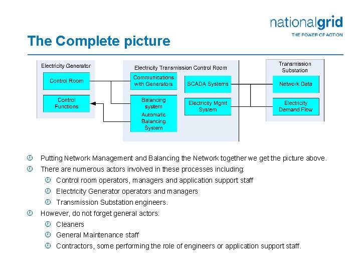 The Complete picture ¾ Putting Network Management and Balancing the Network together we get