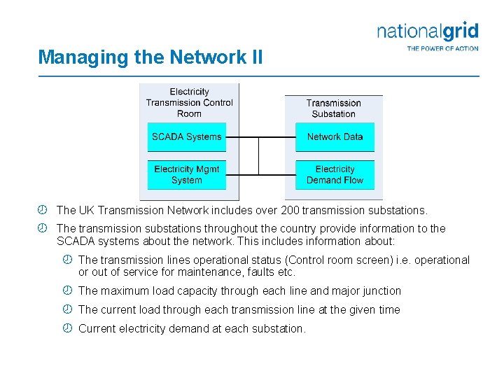 Managing the Network II ¾ The UK Transmission Network includes over 200 transmission substations.