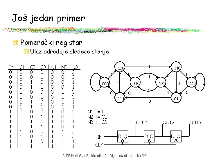 Još jedan primer z Pomerački registar y Ulaz određuje sledeće stanje In 0 0