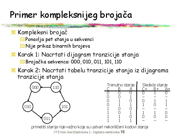 Primer kompleksnijeg brojača z Kompleksni brojač y Ponavlja pet stanja u sekvenci y Nije