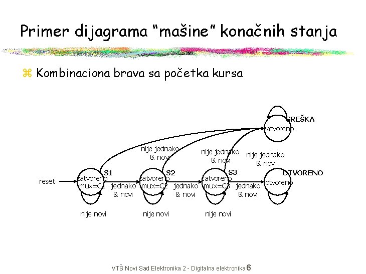 Primer dijagrama “mašine” konačnih stanja z Kombinaciona brava sa početka kursa GREŠKA zatvoreno nije