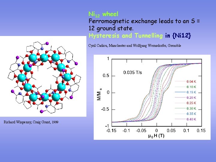 Ni 12 wheel Ferromagnetic exchange leads to an S = 12 ground state. Hysteresis