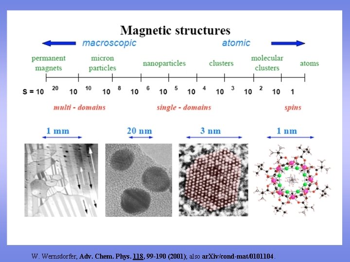 W. Wernsdorfer, Adv. Chem. Phys. 118, 99 -190 (2001); also ar. Xiv/cond-mat/0101104. 