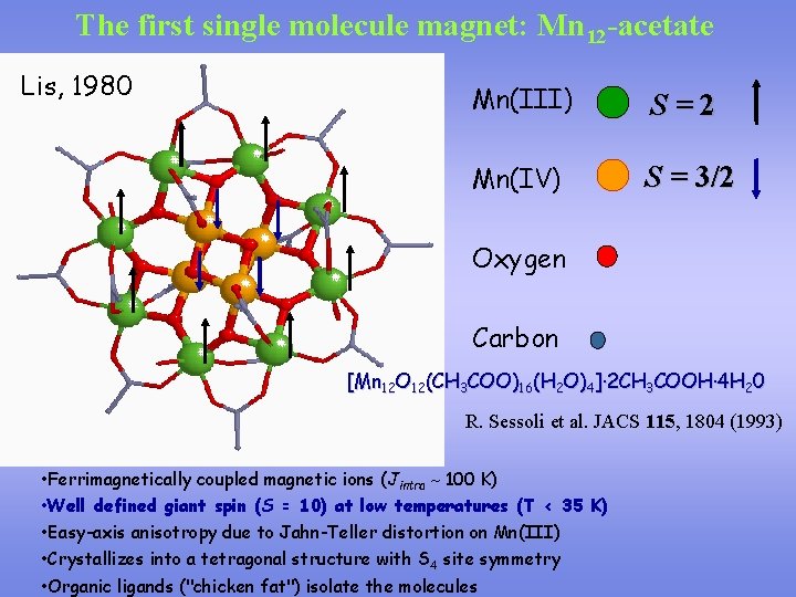 The first single molecule magnet: Mn 12 -acetate Lis, 1980 Mn(III) S=2 Mn(IV) S