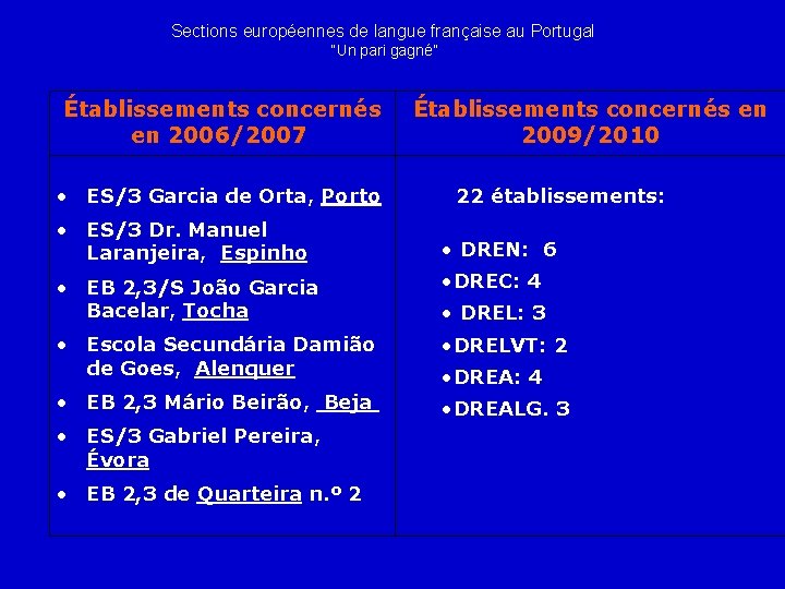 Sections européennes de langue française au Portugal “Un pari gagné” Établissements concernés en 2006/2007