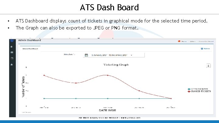 ATS Dash Board • • ATS Dashboard displays count of tickets in graphical mode
