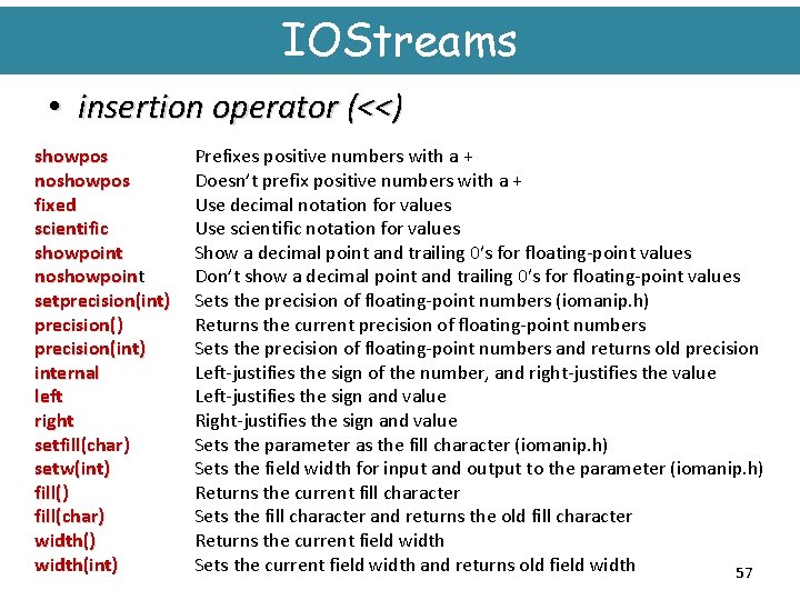 IOStreams • insertion operator (<<) showpos noshowpos fixed scientific showpoint noshowpoint noshowpoin setprecision(int) internal