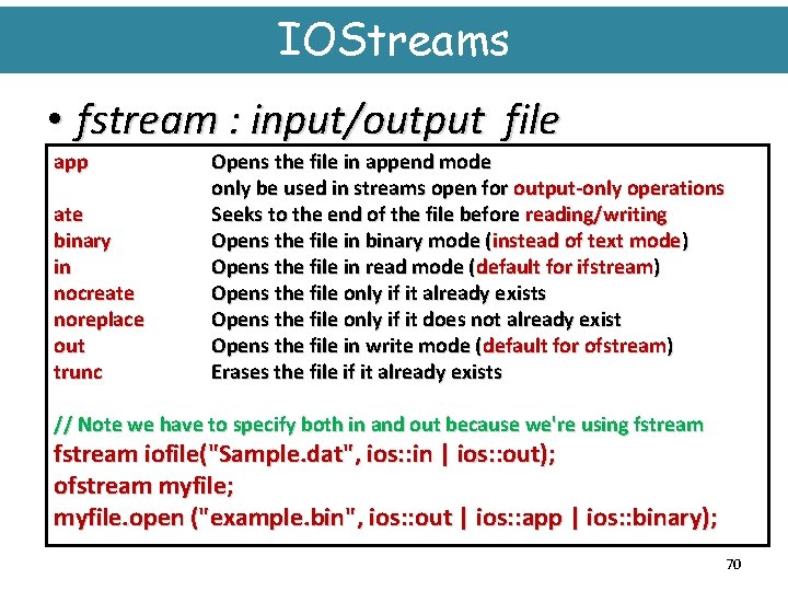 IOStreams • fstream : input/output file app ate binary in nocreate noreplace out trunc