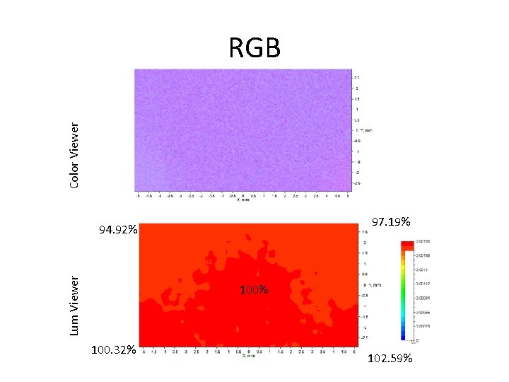 Color Viewer RGB 97. 19% Lum Viewer 94. 92% 100. 32% 102. 59% 