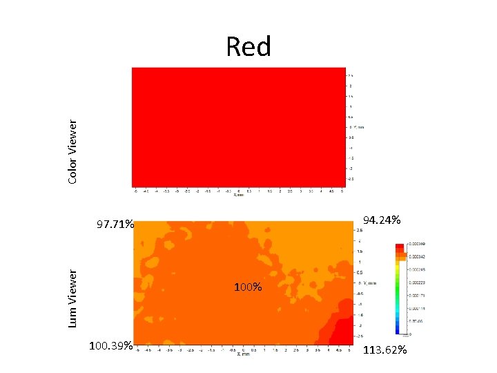 Color Viewer Red 94. 24% Lum Viewer 97. 71% 100. 39% 113. 62% 