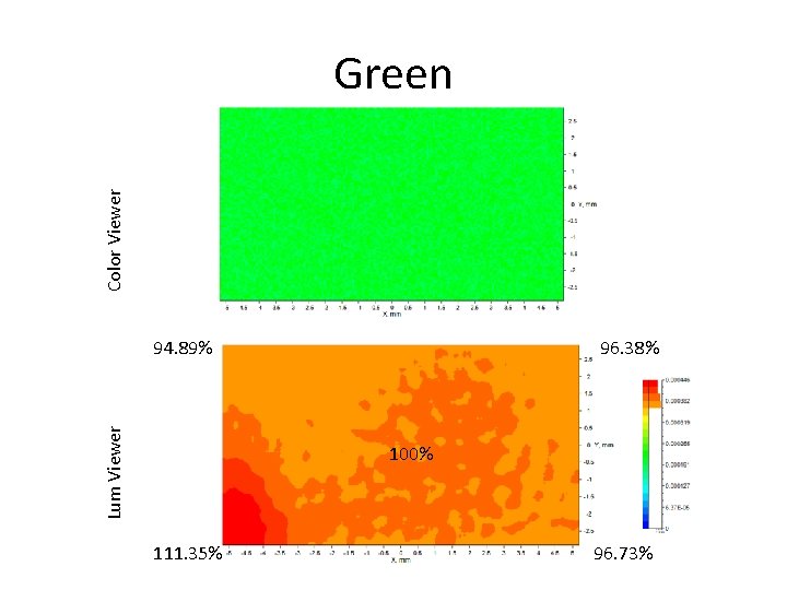 Color Viewer Green Lum Viewer 94. 89% 96. 38% 100% 111. 35% 96. 73%