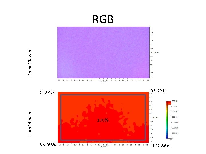 Color Viewer RGB 95. 22% Lum Viewer 95. 23% 100% 99. 50% 102. 86%