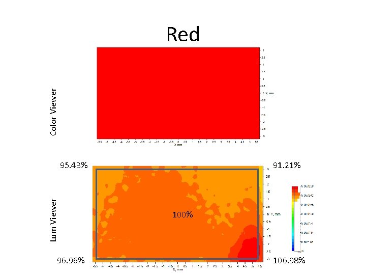 Color Viewer Red Lum Viewer 95. 43% 96. 96% 91. 21% 100% 106. 98%