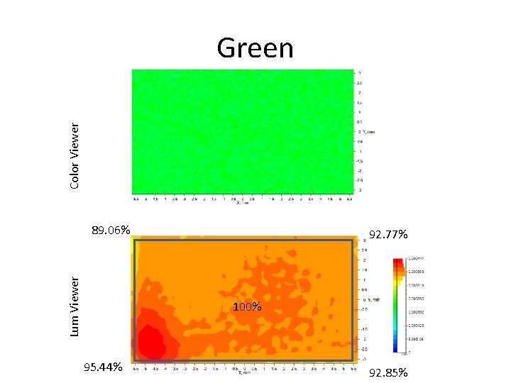 Color Viewer Green Lum Viewer 89. 06% 92. 77% 100% 95. 44% 92. 85%