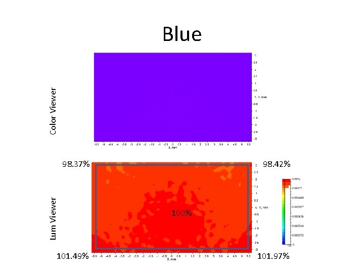 Color Viewer Blue Lum Viewer 98. 37% 101. 49% 98. 42% 100% 101. 97%