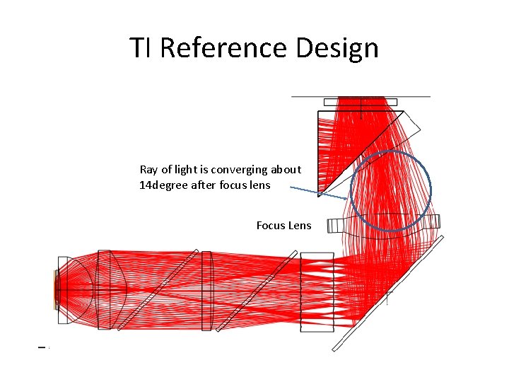TI Reference Design Ray of light is converging about 14 degree after focus lens