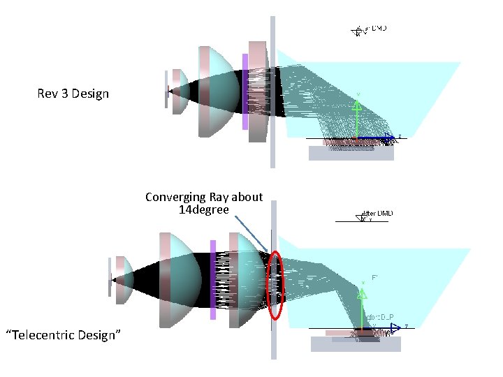 Rev 3 Design Converging Ray about 14 degree “Telecentric Design” 