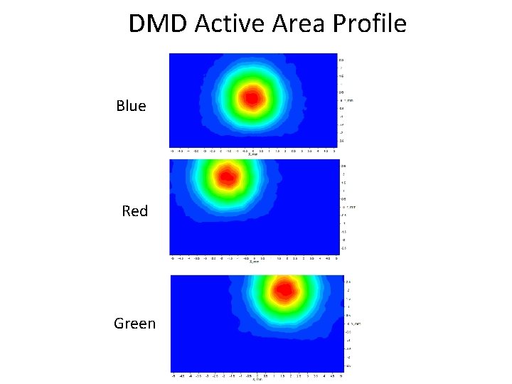 DMD Active Area Profile Blue Red Green 