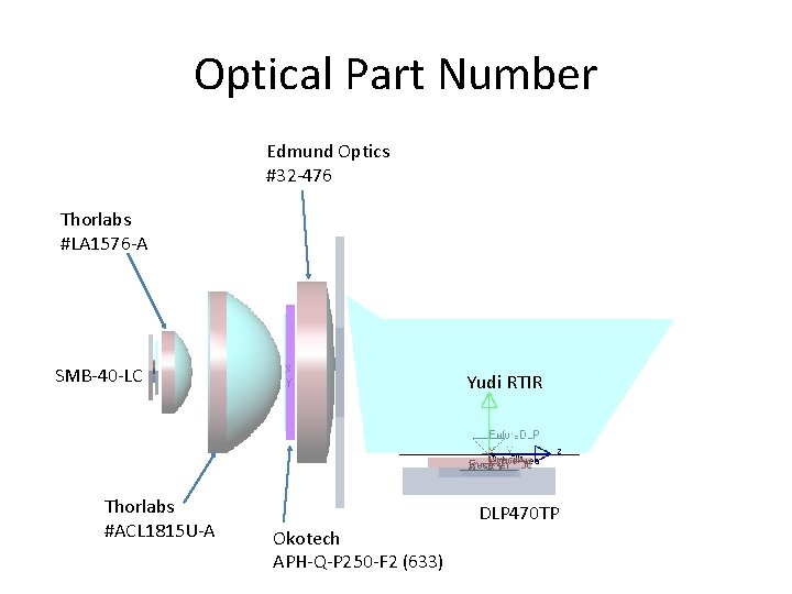 Optical Part Number Edmund Optics #32 -476 Thorlabs #LA 1576 -A SMB-40 -LC Thorlabs