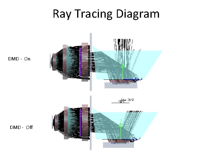 Ray Tracing Diagram DMD - On DMD - Off 