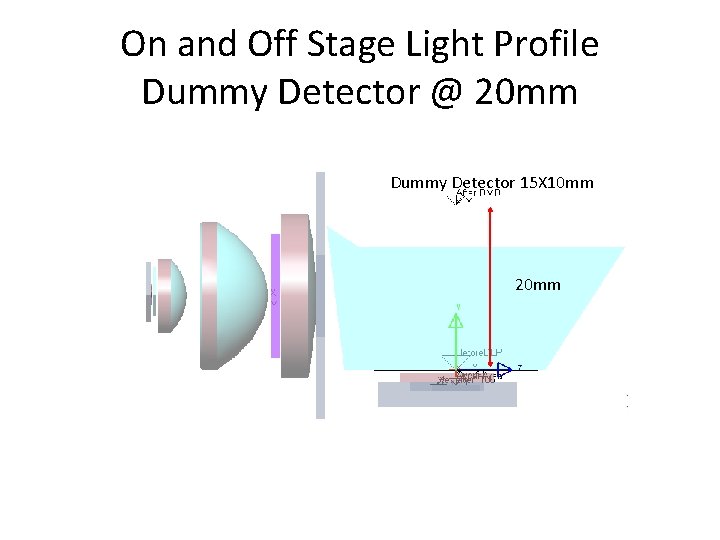 On and Off Stage Light Profile Dummy Detector @ 20 mm Dummy Detector 15