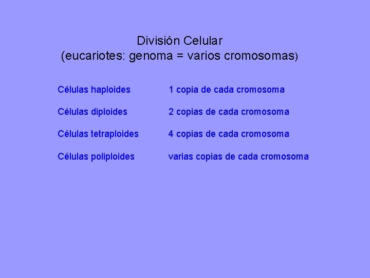 División Celular (eucariotes: genoma = varios cromosomas) Células haploides 1 copia de cada cromosoma