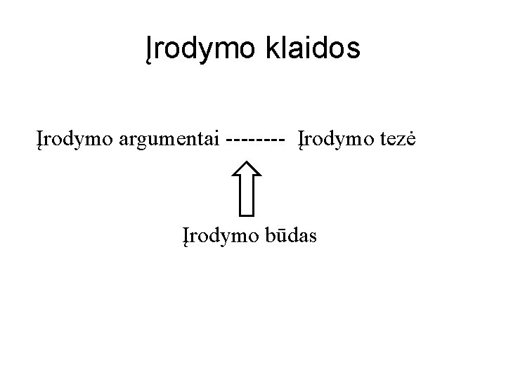 Įrodymo klaidos Įrodymo argumentai ---- Įrodymo tezė Įrodymo būdas 