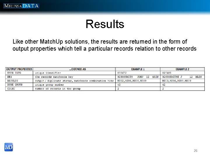 Results Like other Match. Up solutions, the results are returned in the form of Results Like other Match. Up solutions, the results are returned in the form of