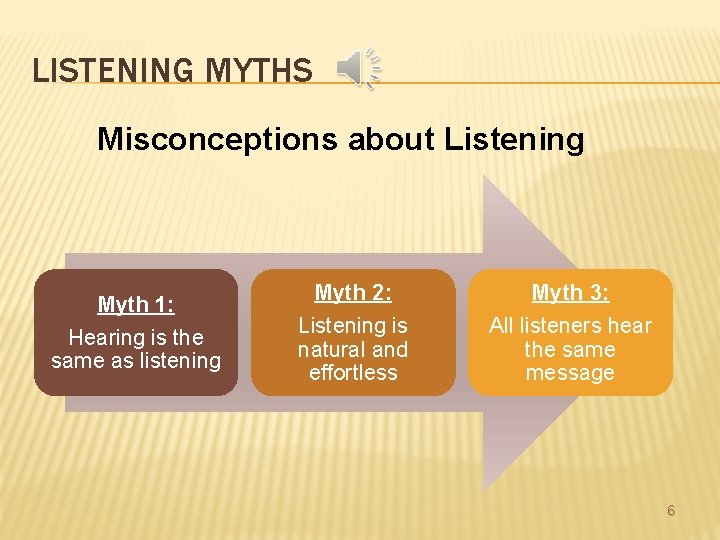 LISTENING MYTHS Misconceptions about Listening Myth 1: Hearing is the same as listening Myth