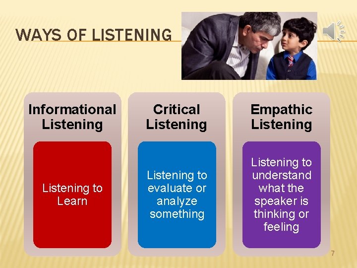 WAYS OF LISTENING Informational Listening to Learn Critical Listening Empathic Listening to evaluate or