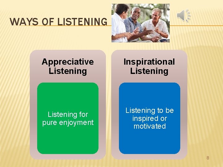 WAYS OF LISTENING Appreciative Listening Inspirational Listening for pure enjoyment Listening to be inspired