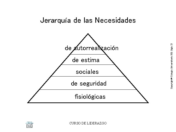 de autorrealización de estima sociales de seguridad fisiológicas CURSO DE LIDERAZGO Copyright® Colegio Universitario de autorrealización de estima sociales de seguridad fisiológicas CURSO DE LIDERAZGO Copyright® Colegio Universitario